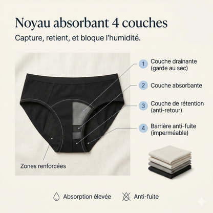 Olyra - Culotte menstruelle absorbante