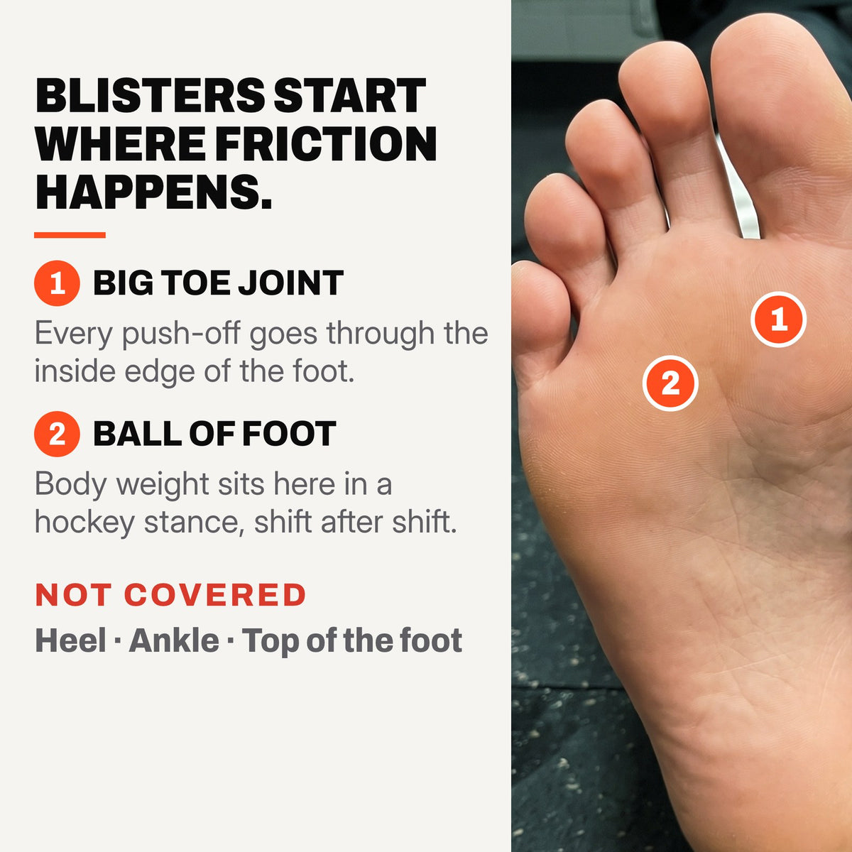 Diagram of a foot showing the two areas the sleeve covers, the big toe joint and the ball of the foot, and the areas it does not cover